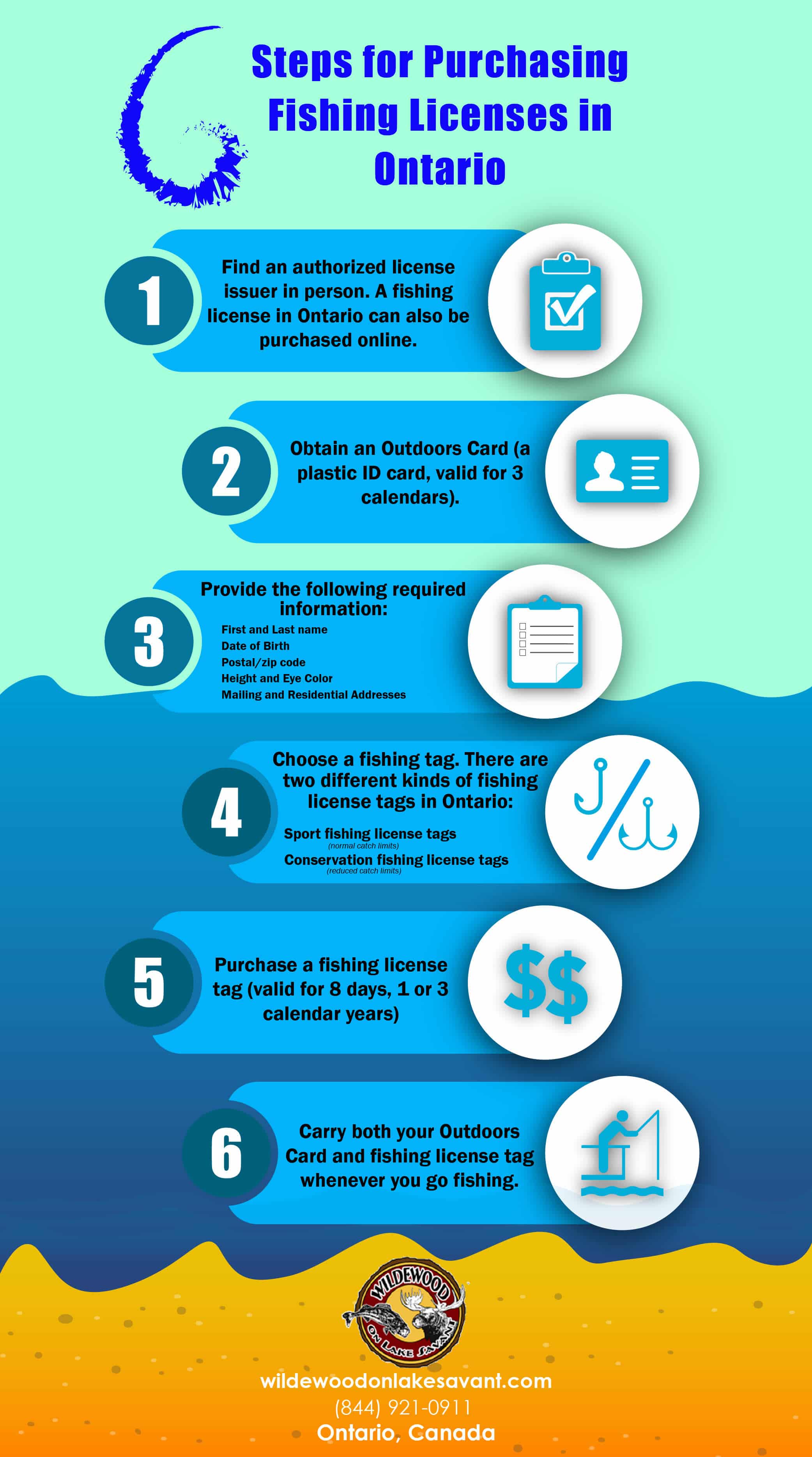 Infographic – 6 Steps for Purchasing Fishing Licenses in Ontario